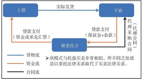 上市公司和国有企业的关系（区别和联系）