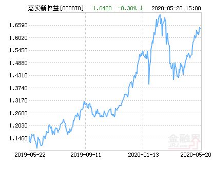 嘉实新收益混合000870怎么样