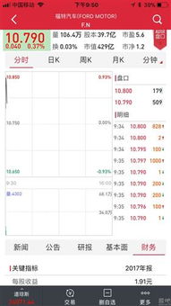 长安汽车B股市盈率不到5倍，为什么不涨啊？