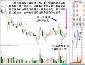 如何看庄家还在、庄逃跑、庄被套？