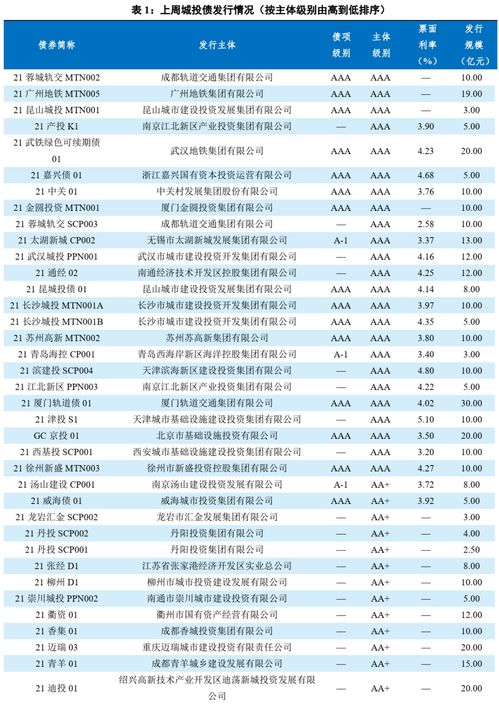 万达商管公司发行的债券将于9月9日支付利息，金额为38亿元，票面利率为5.58%。