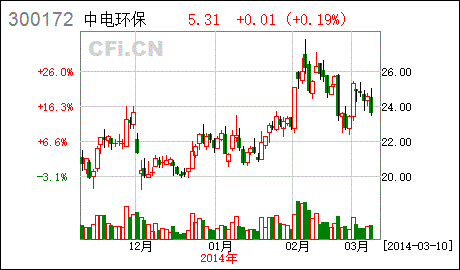 在深交所网站里如何查找公司内部控制自我评价报告啊