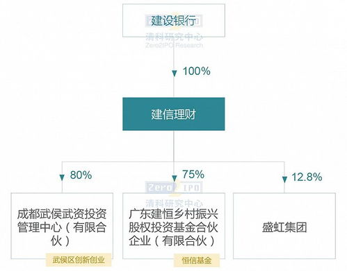 股权投资怎么样 股权投资类理财产品怎么样