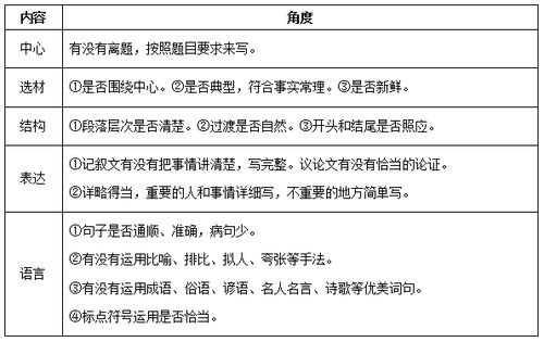 上海教师资格证考试 语文写作类案例答题思路