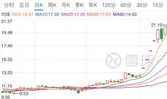 汉得信息股价能到多少