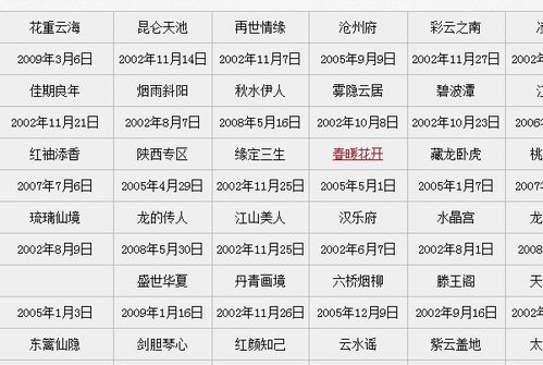 问2个区开的时间