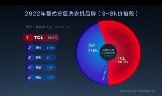 岂止是大,TCL双子舱Q10的破圈逻辑