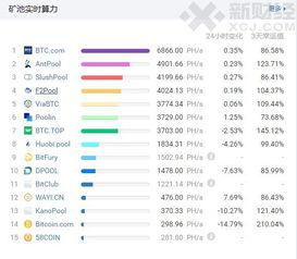 比特币 加速器,pi币是什么