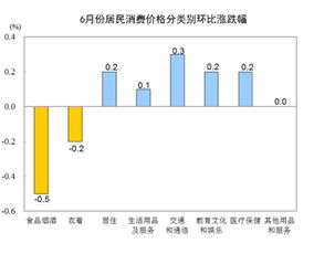 CPI上涨下降会对居民消费产生什么影响呢？为什么？