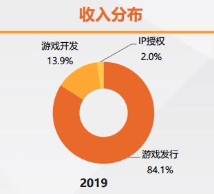 国元证券沈和付：构建ESG对照下的综合财富管理生态圈