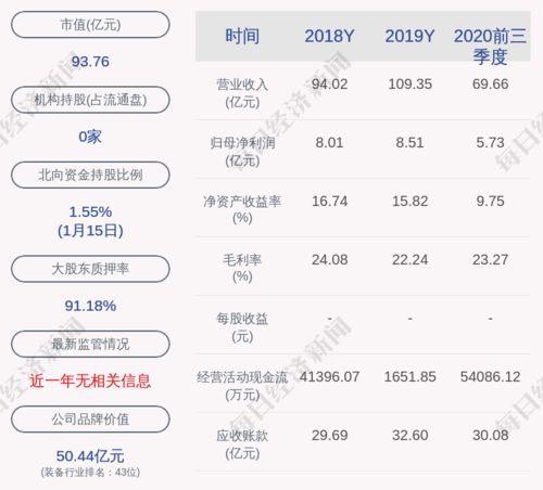 龙净环保工程管理岗位的工资涨得快吗？发展空间怎么啦呢？谢谢大家了