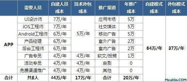 报价时的一个点，是指1块钱还是指10%