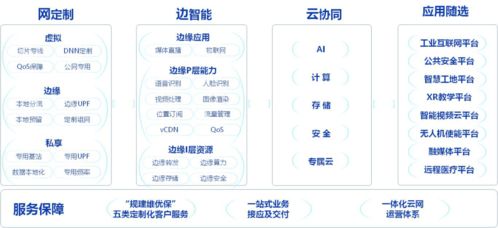 史上最全 中国电信5G 2B专网介绍来了