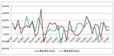 什么是多头？什么是空头？怎么看资金流？