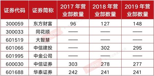 互联网券商价值 新判断 东方财富 同花顺 大智慧赛道之争