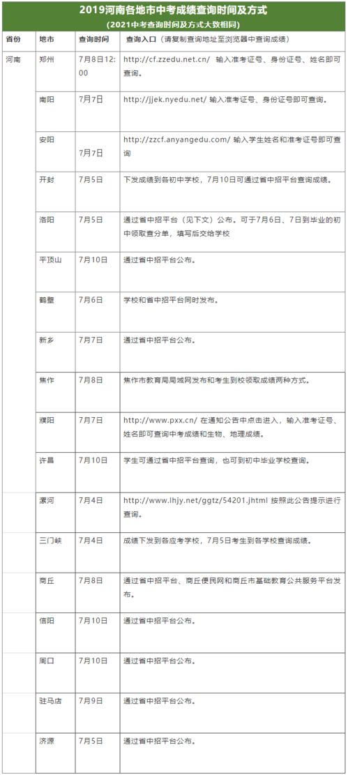 中招考试成绩,中考成绩总分是多少(图1)