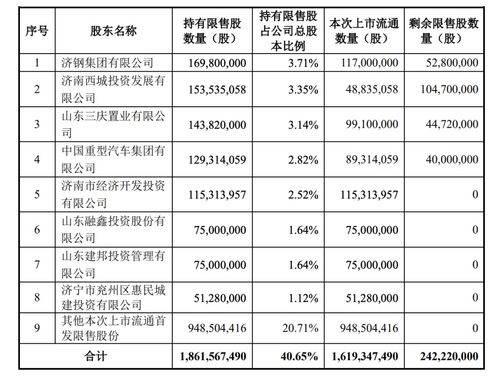 兖州煤业股票