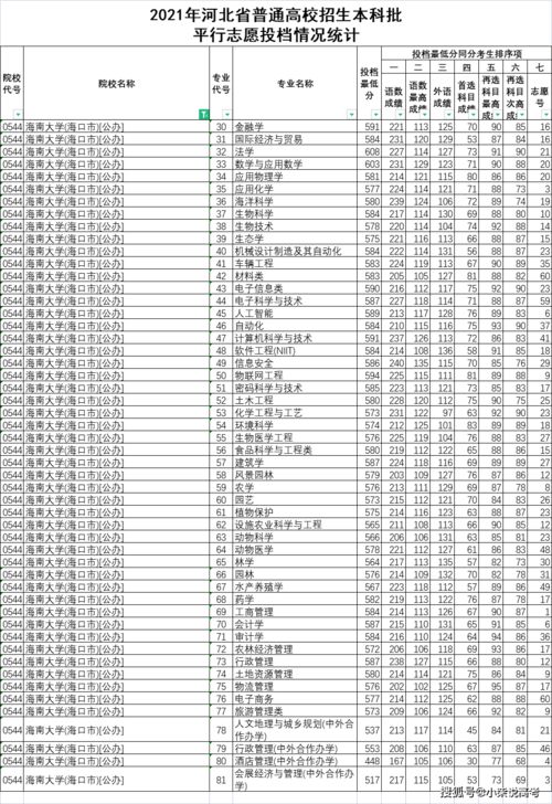 海南大学研究生好考吗(海南高考大学录取分数线)