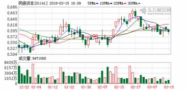 长实集团花费1.09亿港元回购251.4万股股份