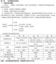 与化学有关的有哪些专业知识点