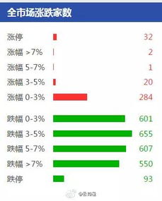 千股跌停迎新春，来个下联