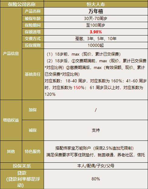 恒大万年禧两全保险的优劣势有哪些 保障内容包括什么 (恒大有母婴保险)