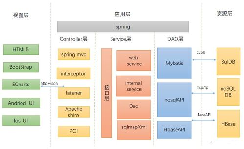 前端开发技术栈,前端技术栈发展趋势