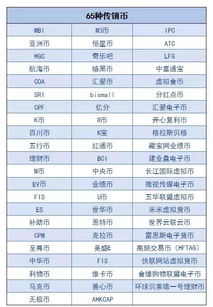 65种传销币名单 65种传销币名单 应用