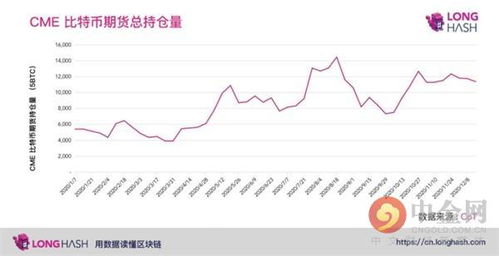  比特币交易平台价格不一样,为什么每个交易平台的比特币价格都不一样？ 元宇宙