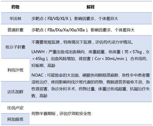 维普付费查重步骤及注意事项