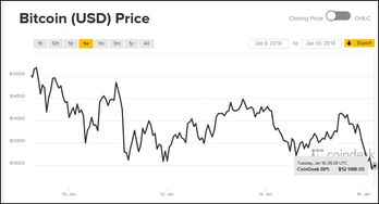 比特币价格走势平台,在哪能看比特币最新价格行情？
