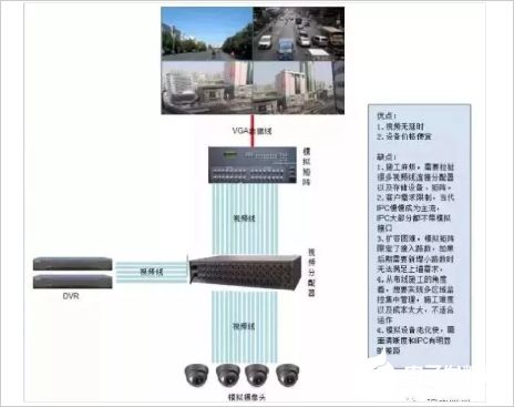 视频监控上墙解决方案的对比分析