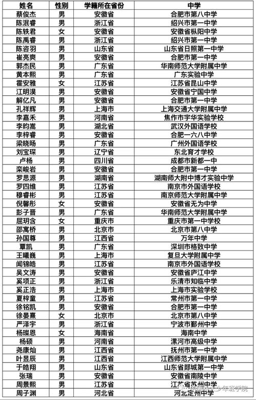 火字旁最吉利的名字男孩 2023年火字旁最吉利的名字男孩