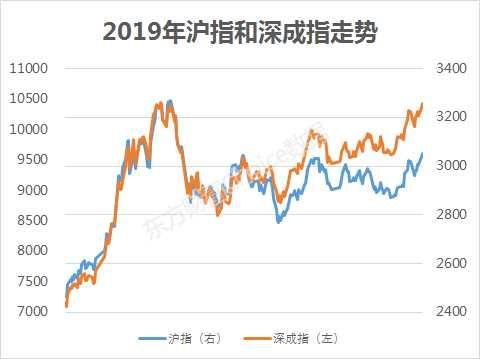 重组预案公布后是先复盘还是重组后复盘