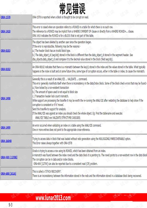 oracle常見報(bào)錯(cuò)信息