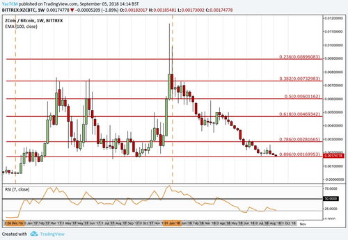 zcoin今日价格,xzc币官网