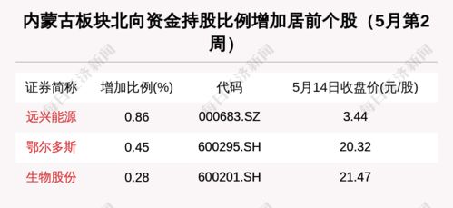 北方稀土最高股价是多少，什么时候