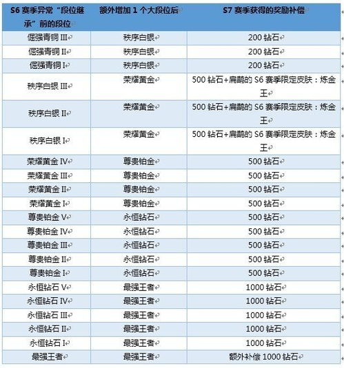 小学代币奖励法的例子有哪些,小学代币奖励法:鼓励孩子，促进学习。 小学代币奖励法的例子有哪些,小学代币奖励法:鼓励孩子，促进学习。 快讯