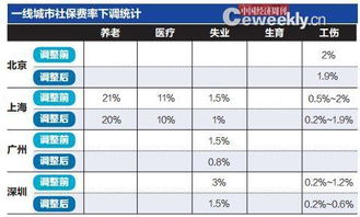 比分钱还要小的单位是什么？