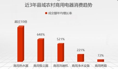 数字乡村软件助力农村产业升级与转型