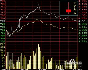 股票长阴短柱战法「股市阴阳诀长阴短柱战法图解」