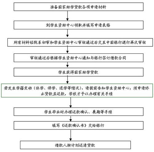 学校查重系统申请条件与流程