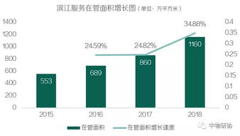 查重服务如何收费？费用构成详解