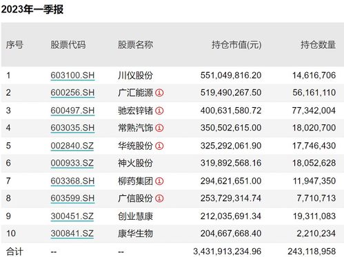 清仓一个基金,加仓四个基金 博格 