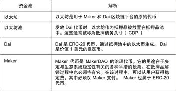  dai币历史价位,60年dai 的拾元钱纸币值不值钱 快讯