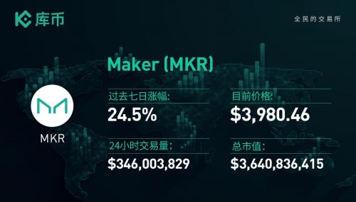 mkr币未来价格,LKB林肯币的优势是什么？