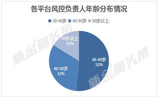 金融风控资料,金融风控的重要性