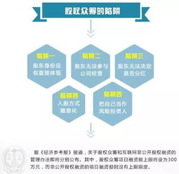 区块链股权众筹案例分享,区块链股权众筹：打破传统，开启新融资模式