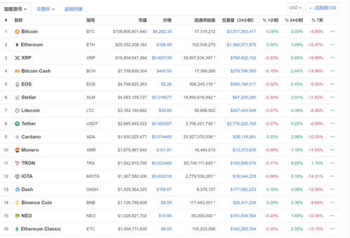 btc币种换算,btc是什么币？