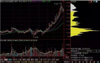 股价为什么到筹码密集峰下沿不跌了